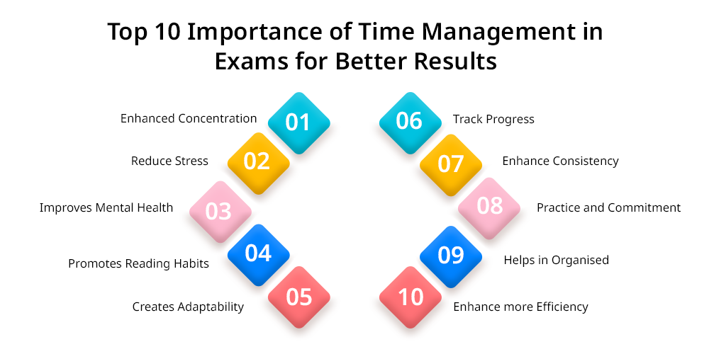 Time Management,Goverment Exam,NDA,SSC,UPSC