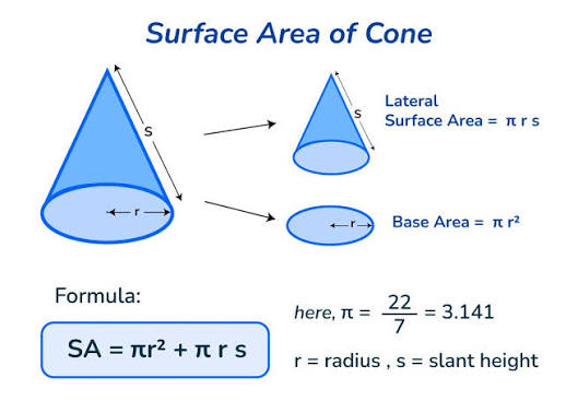 Beyond Basics: Calculating Cone Volume with Precision