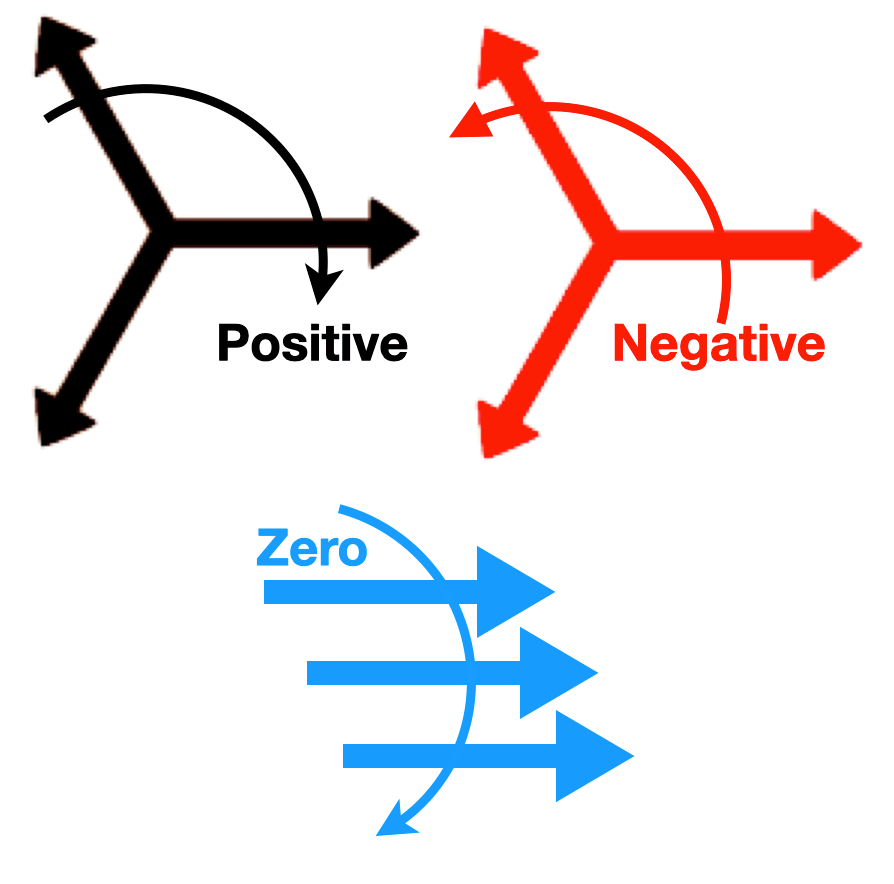 Symmetrical Components for Three Phase Power Analysis